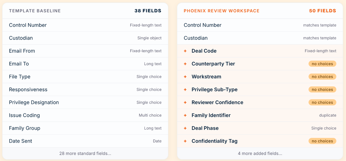 Audit Workspace Template Drift - RelativityOne and Claude