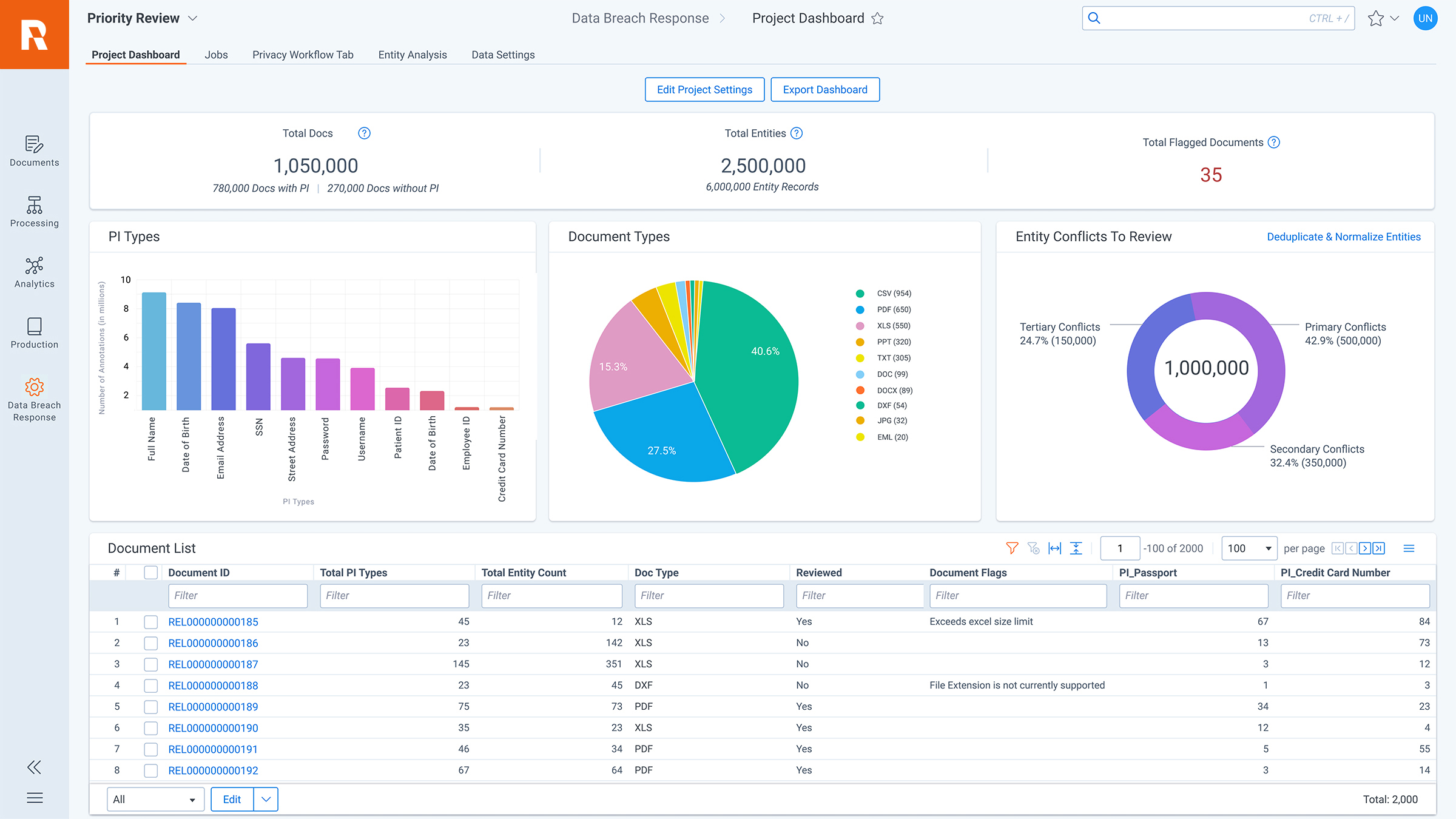 Relativity Data Breach Response software screenshot