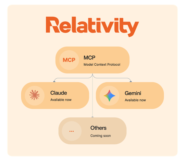 Making Administration Conversational with the Model Context Protocol (MCP) Icon