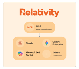 Making Administration Conversational with the Model Context Protocol (MCP) - Icon